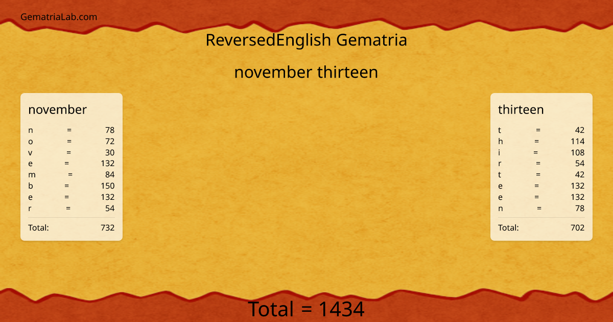 november thirteen in reversedEnglish Gematria